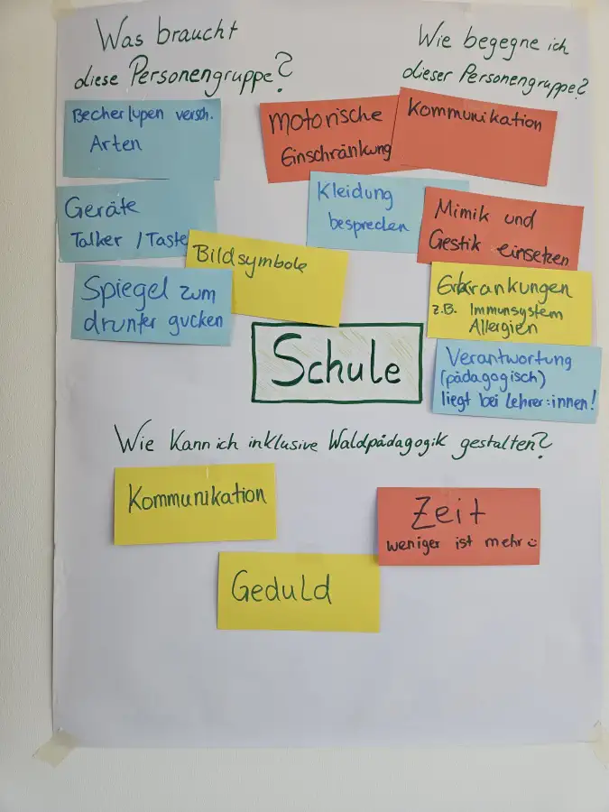 Bild 030 · Austausch-Workshops