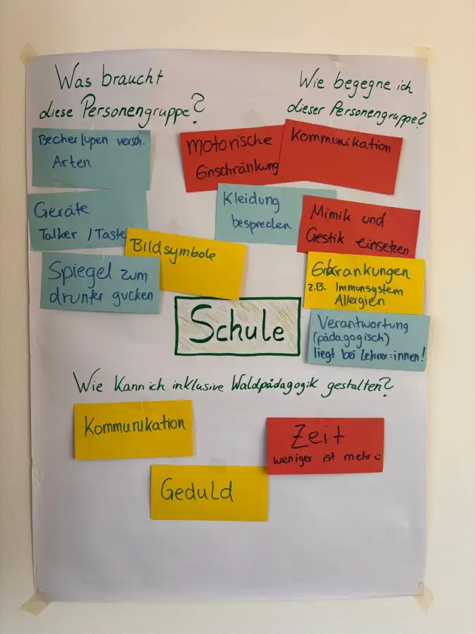 Bild 100 · Austausch-Workshops